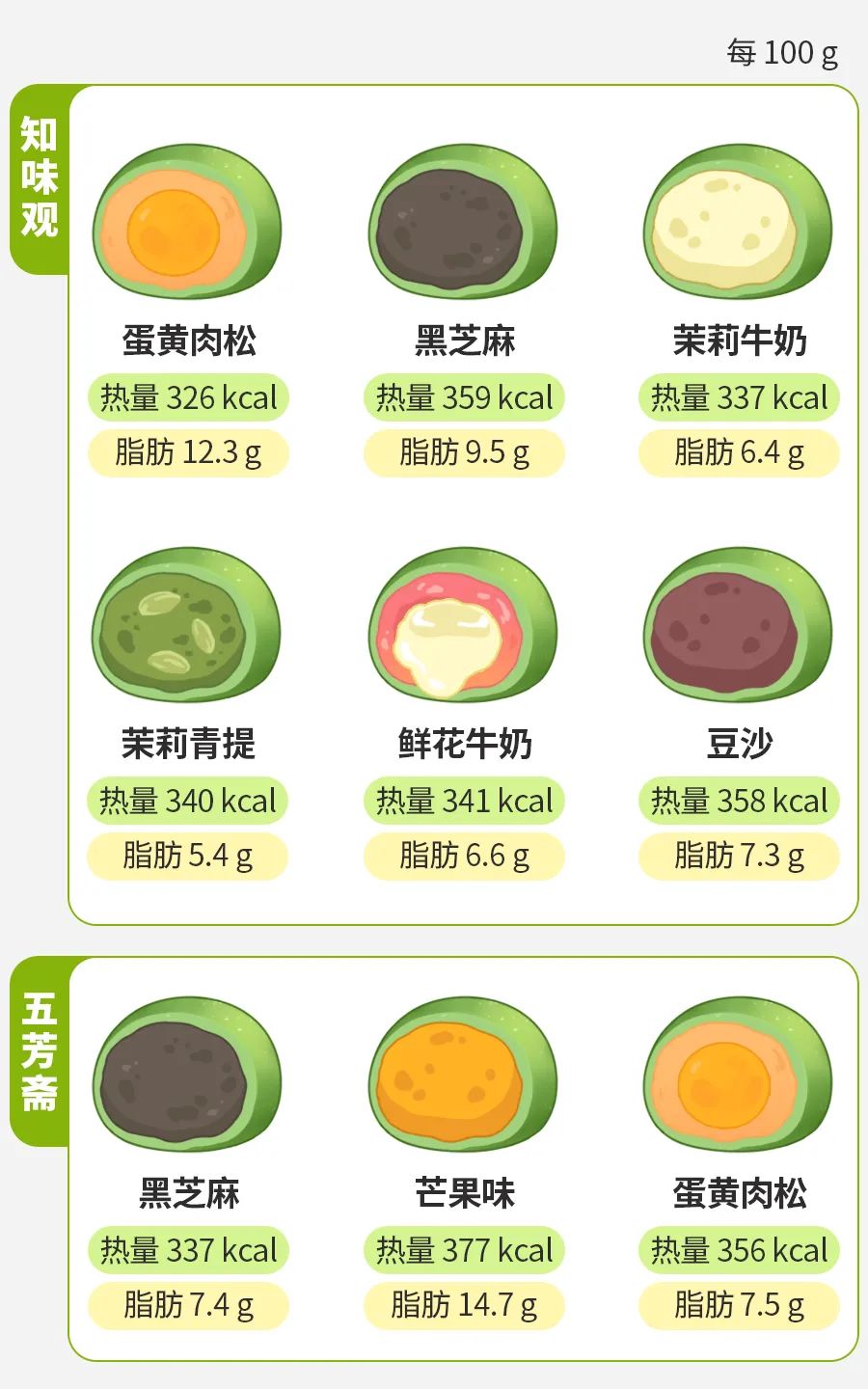 比黄油年糕还胖人的食物，很多人竟还拿它当早饭