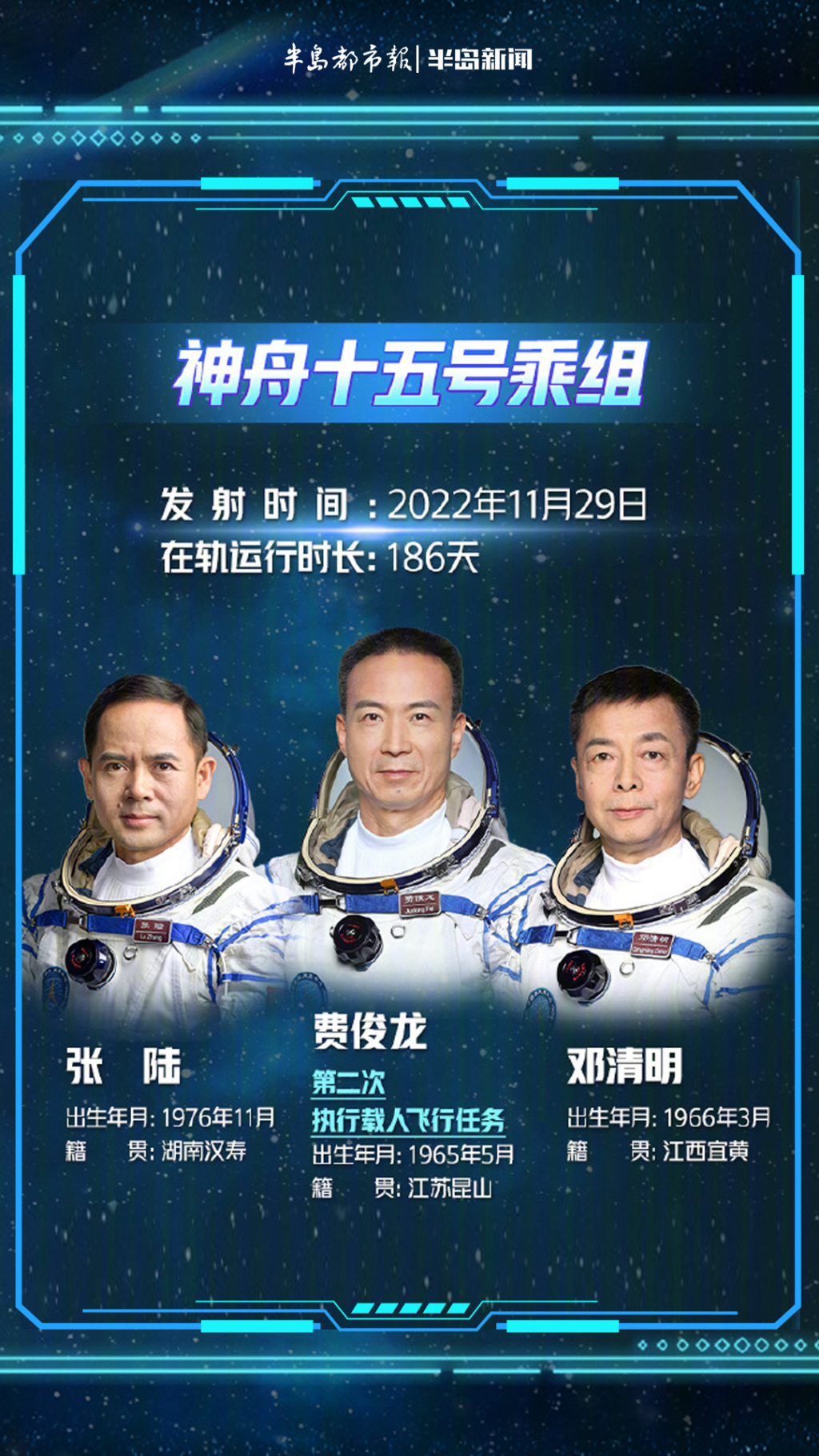 特别策划丨星辰大海，再启新程！中国航天英雄谱来了
