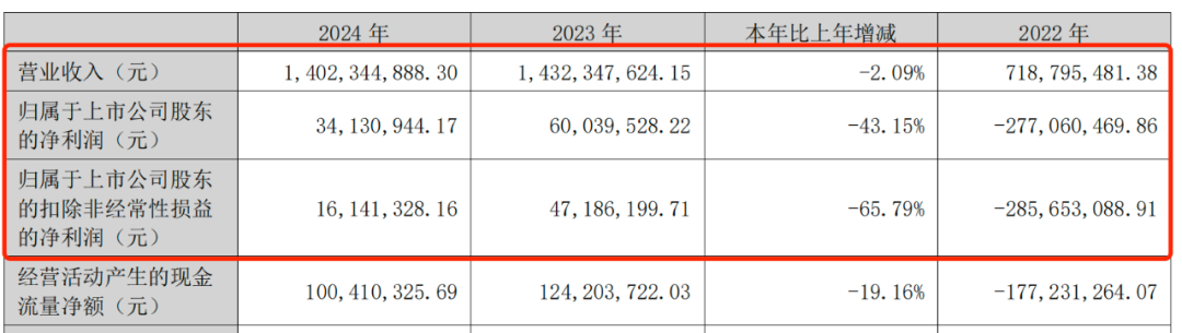 利润暴跌43%，百年老字号全聚德的困局：卖烤鸭不如买理财？