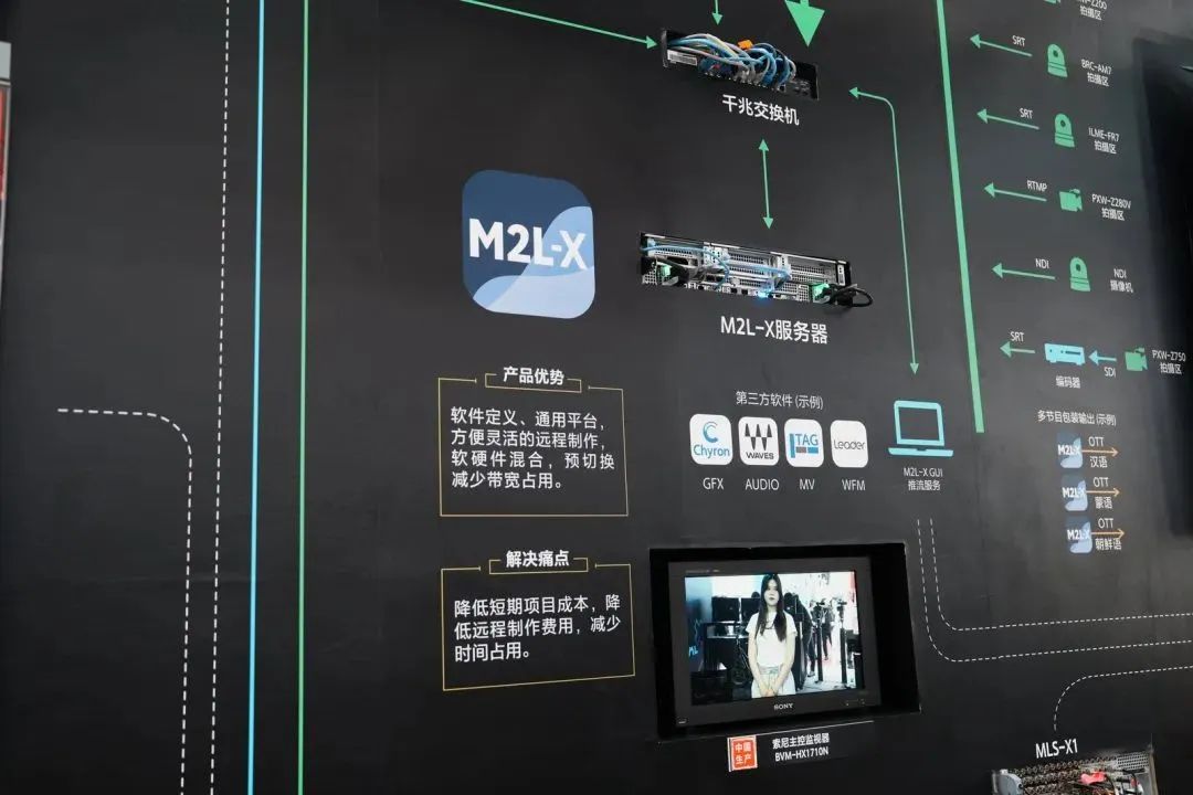CCBN 2025圆满落幕！超高清、网络化制播、生成式人工智能（AIGC）等领域新技术齐亮相