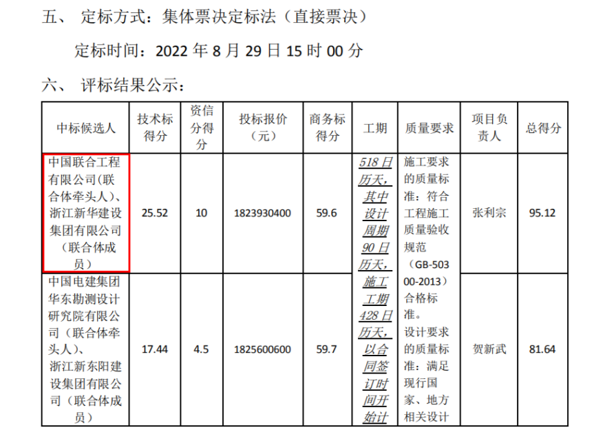 “神秘人”能救恒大汽车吗？实探纽顿金华超级工厂：计划耗资约20亿，厂房由地方国企“代建”