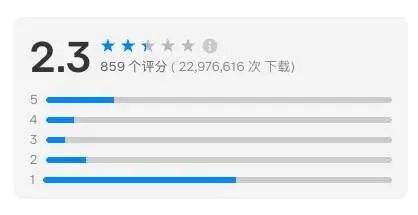 二十年老牌 IDE 栽在 AI 上！JetBrains 被差评逼疯批量删除评论，用户怒打更多1星抗议
