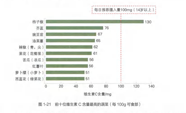 几块钱的维生素C和上百元的维生素C,哪个更好?