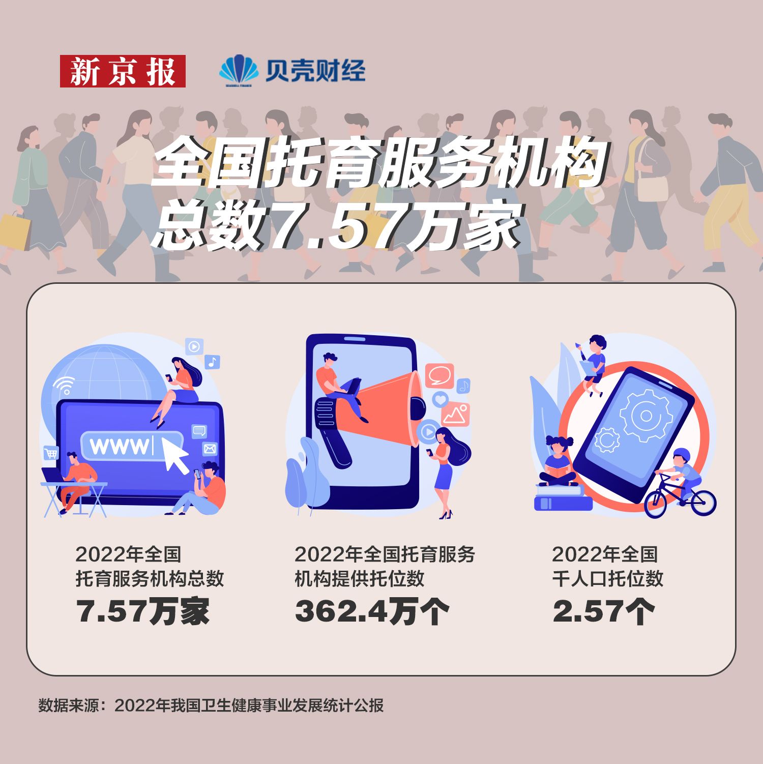 数读|三孩出生占比增至15% “生育友好”社会准备好了吗?