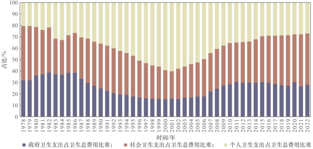 我国医学卫生健康事业投入的现状、问题与对策丨中国工程科学