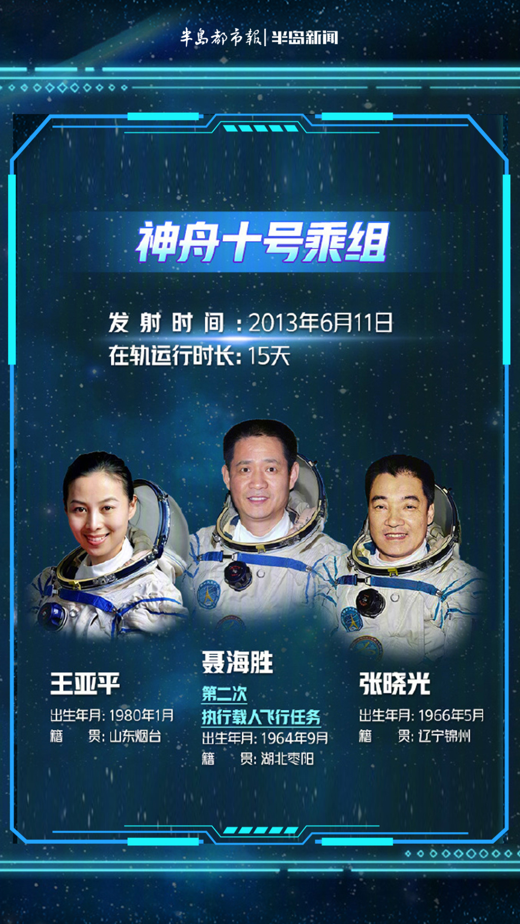 特别策划丨星辰大海，再启新程！中国航天英雄谱来了