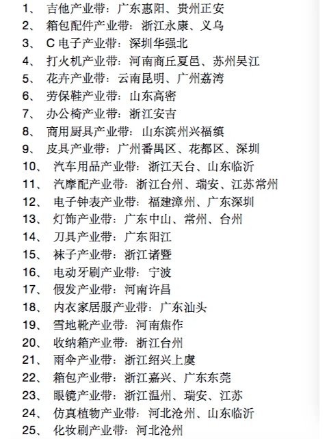 想搞电商、跨境电商？这些国内产业带你必须知道！