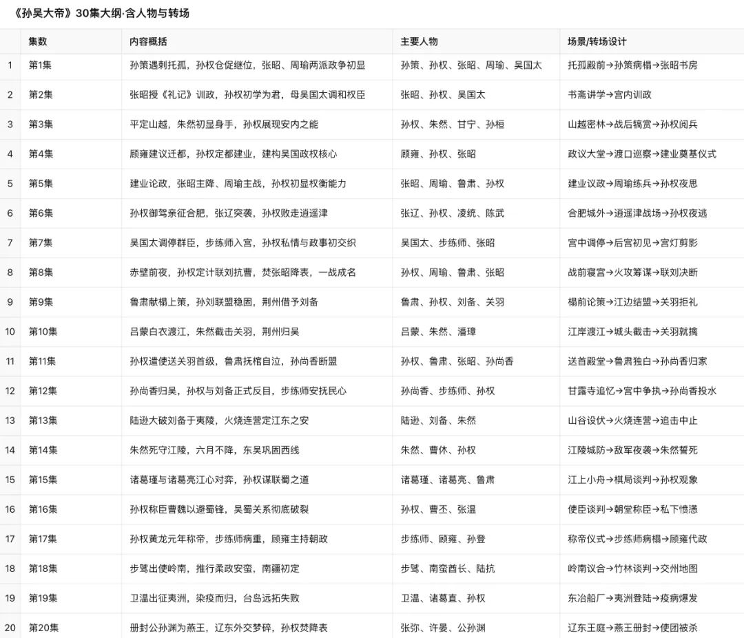 我用AI写了个剧本，把自己都给震住了
