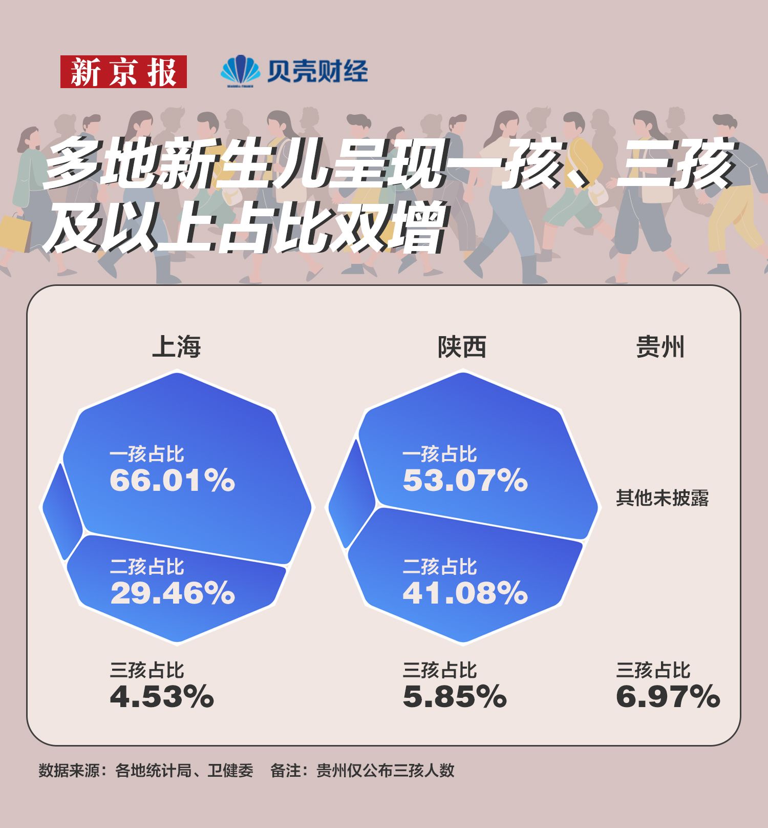 数读|三孩出生占比增至15% “生育友好”社会准备好了吗?