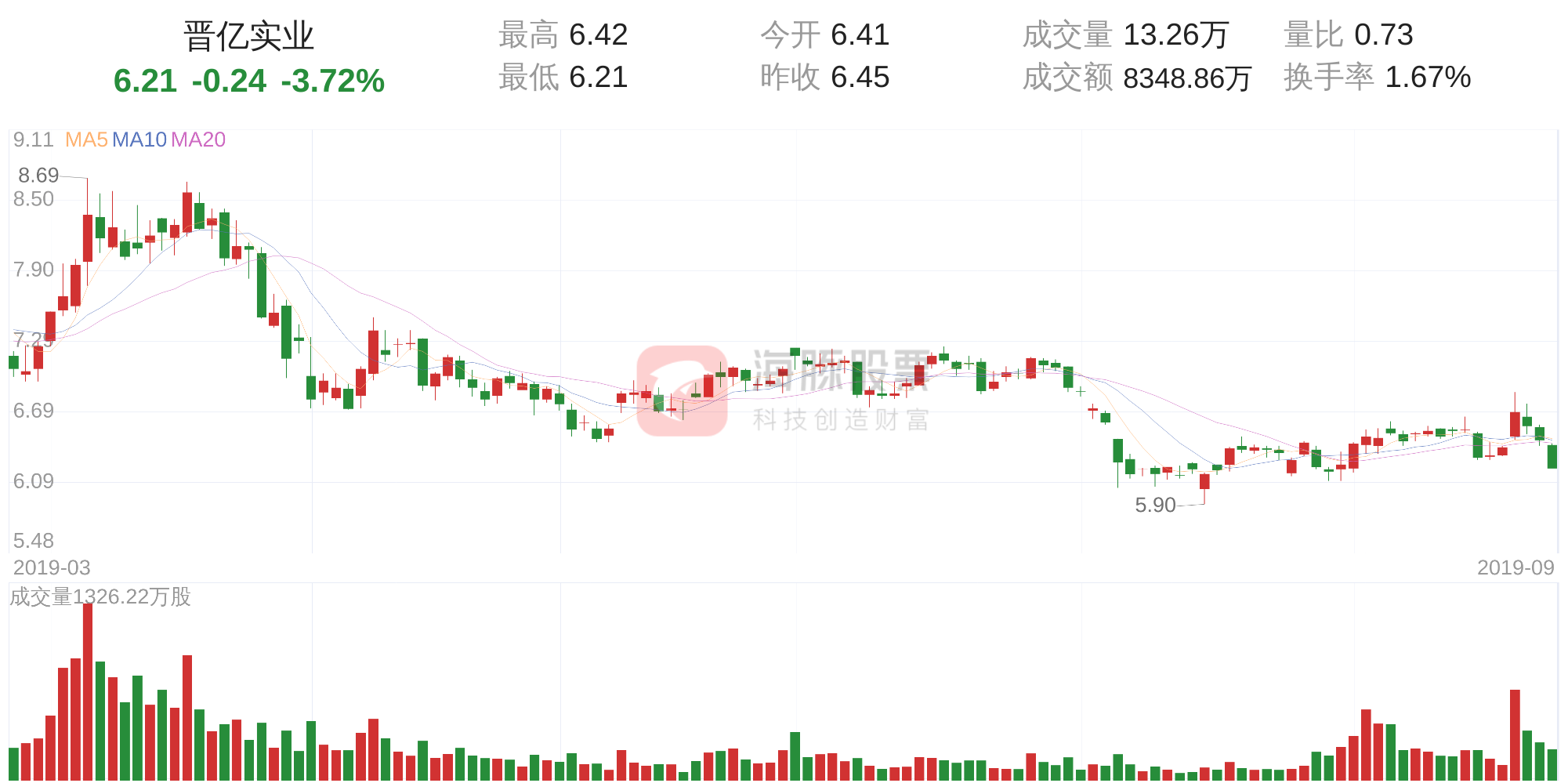 晋亿实业(601002)9月25日走势分析