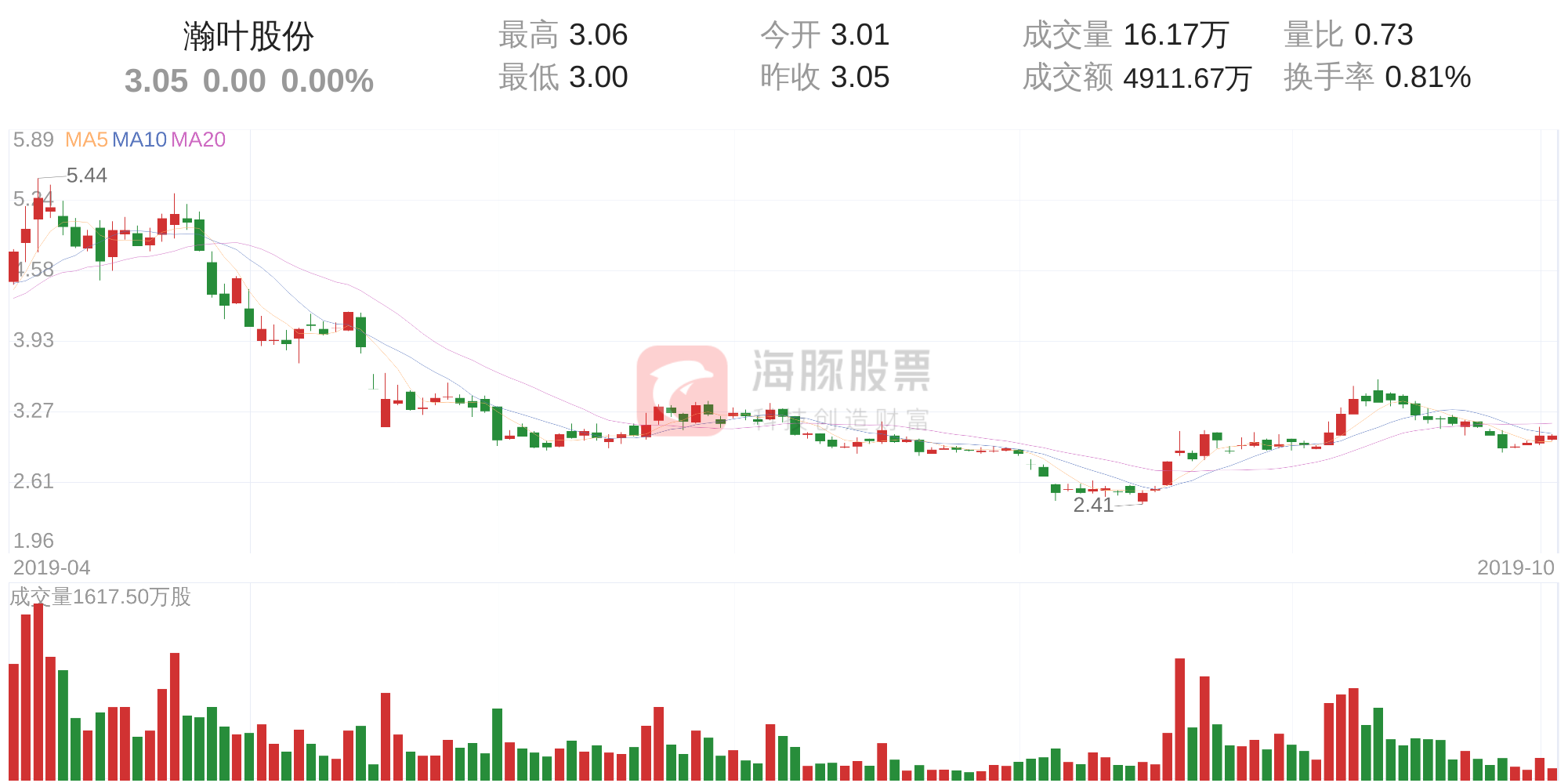 10月9日走势分析(10月9日大盘走势预测)