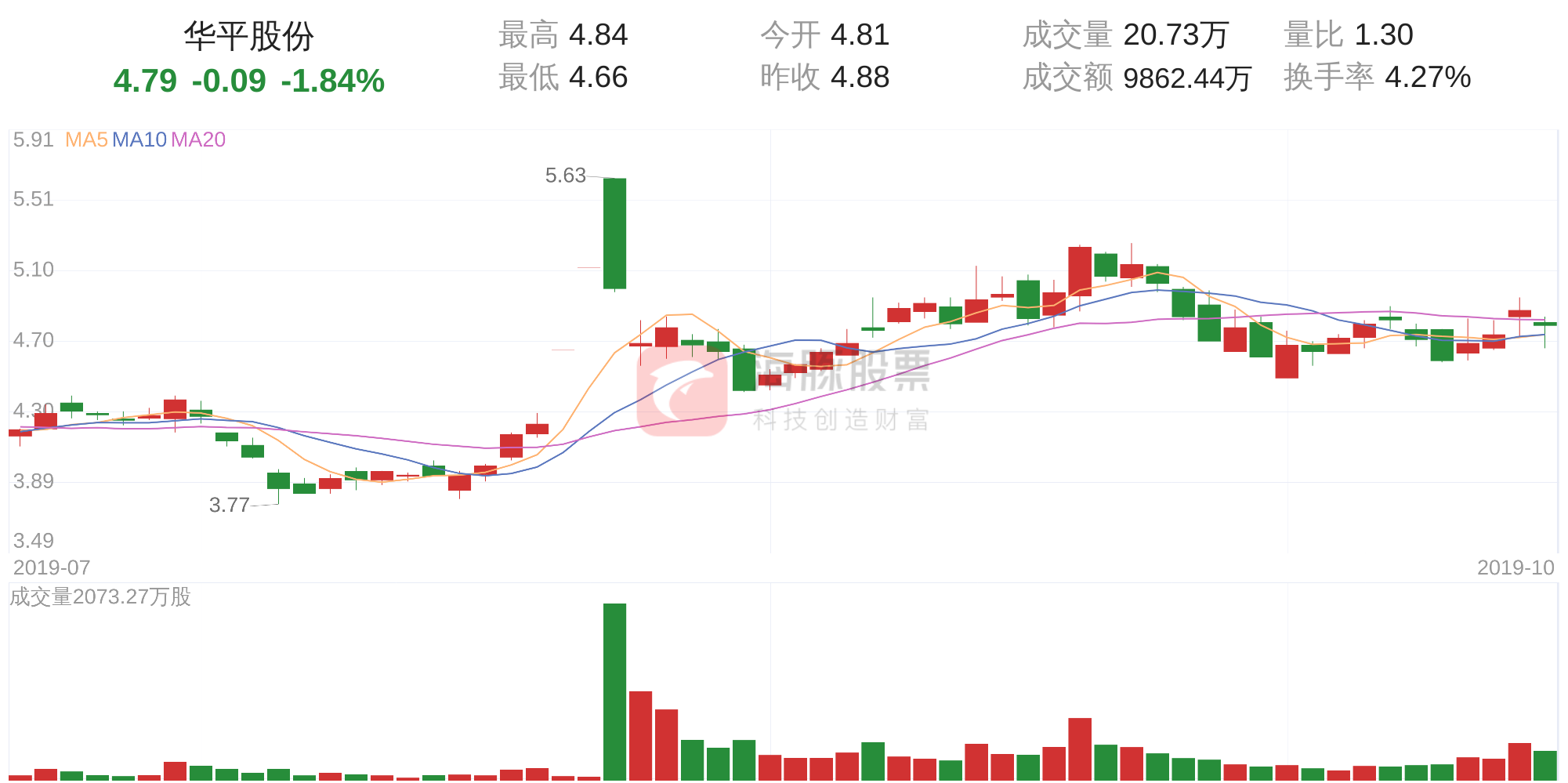 10月22日走势分析(2021年10月22日后钢材价格走势)