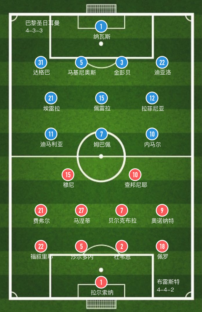 巴黎圣日耳曼2-0布雷斯特(「法甲」费弗尔乌龙，圣日耳曼客场2球击败布雷斯特，送其2连败)