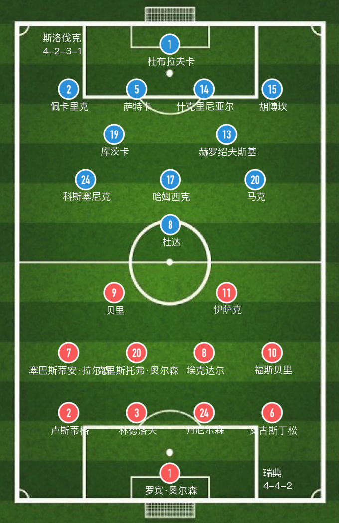 欧洲杯瑞典对战斯洛伐克(「欧洲杯」福斯贝里建功，瑞典1-0小胜斯洛伐克)