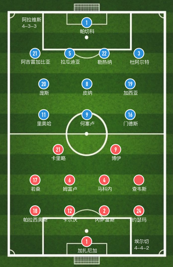 何塞卢加盟阿拉维斯(「西甲」里奥哈、何塞卢破门！埃尔切主场0-2负于阿拉维斯，惨遭2连败)