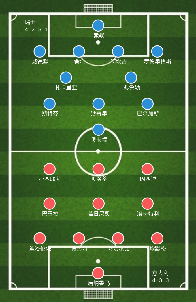 意大利vs瑞士比赛直播(「欧洲世预」迪洛伦佐,威德默