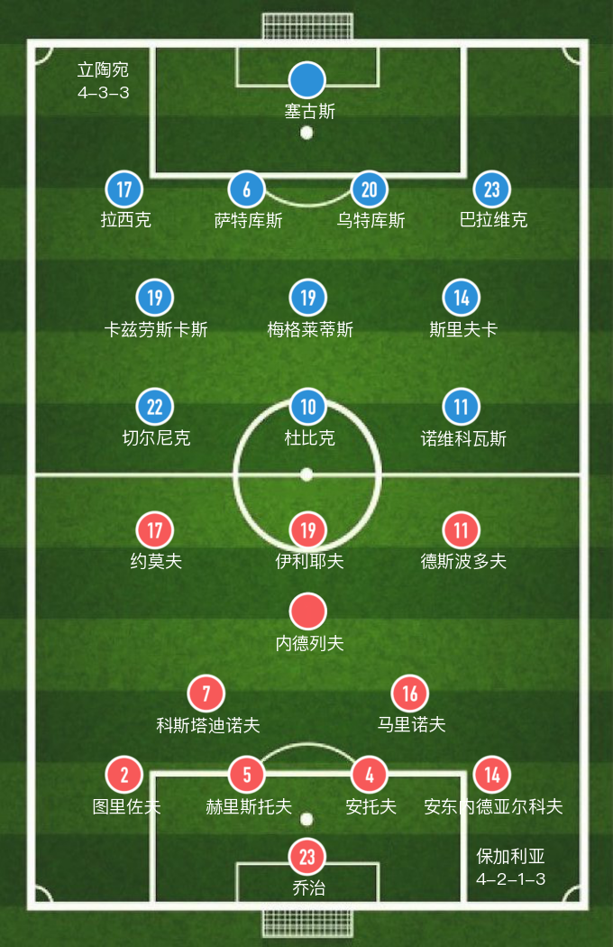 保加利亚比赛(「欧洲世预」全场1红5黄，保加利亚主场1-0险胜立陶宛)