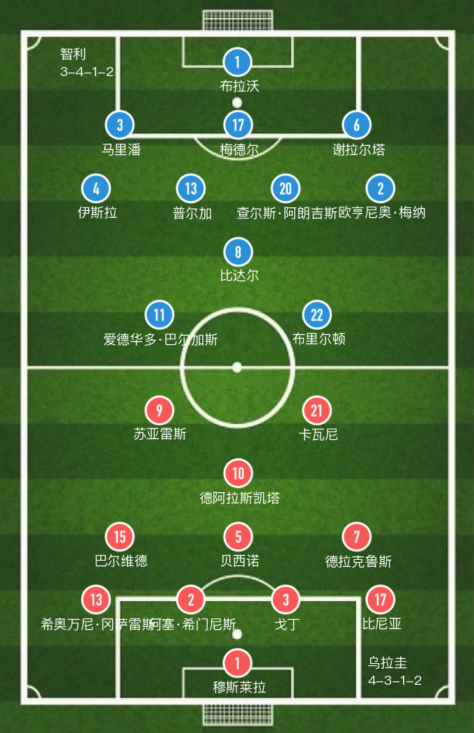 智利vs巴拉圭直播DS(「美洲杯」爱德华多·巴尔加斯破门，乌拉圭1-1智利握手言和)