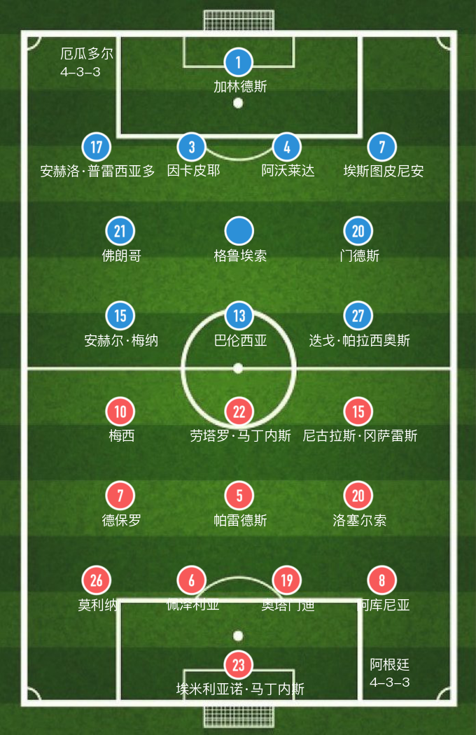 阿根廷vs厄瓜多尔回放(「美洲杯」全场1红5黄，阿根廷3-0大胜厄瓜多尔)