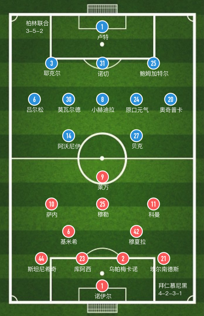 拜仁4-0柏林联(「德甲」莱万打入两球，拜仁主场4-0大胜柏林联合，领跑积分榜)