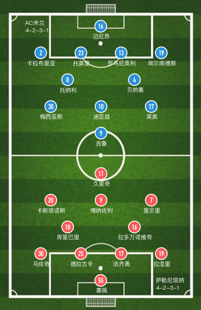 国际米兰2-1萨勒尼塔纳(「意甲」全场6张黄牌，米兰2-2萨勒尼塔纳握手言和，领跑积分榜)