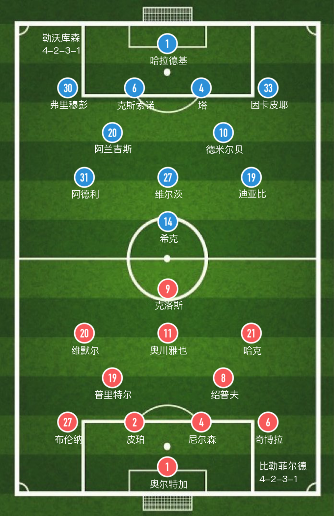 奥格斯堡vs比勒费尔德比分(「德甲」希克打入两球，比勒菲尔德主场0-4惨败勒沃库森，6战不胜)