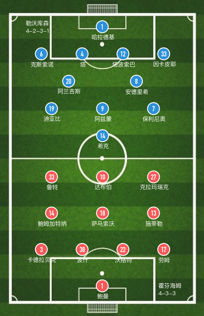 鲍姆加特纳足球(「德甲」希克梅开二度，霍芬海姆2-4遭勒沃库森逆转)