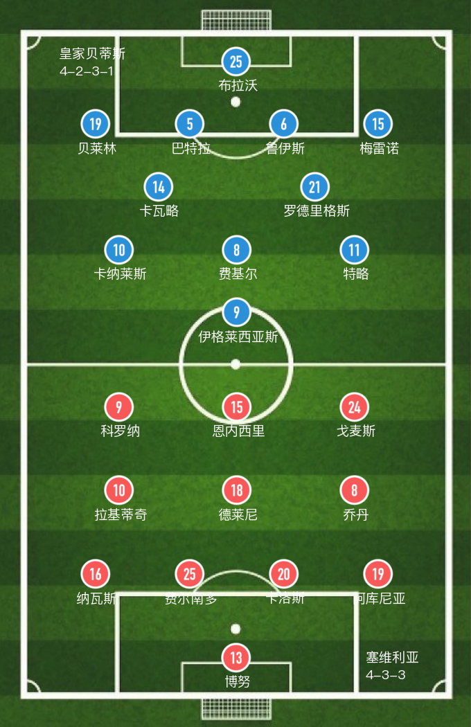 2022年2月27日西甲(「西甲」全场8张黄牌，塞维利亚主场1球险胜贝蒂斯)