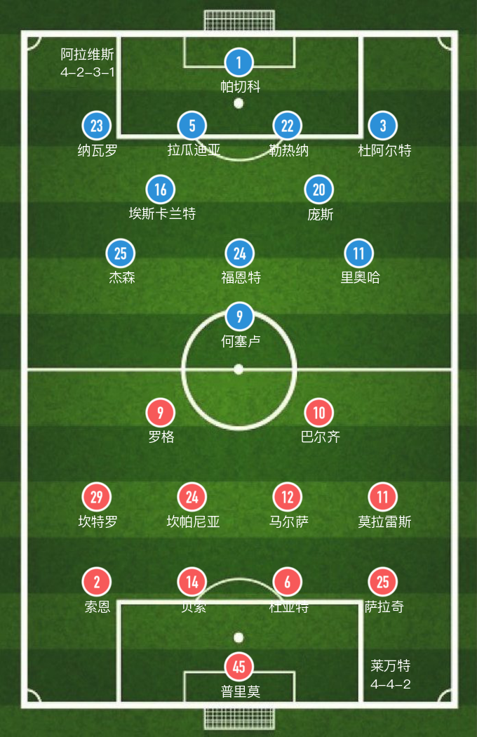 阿拉维斯莱万特(「西甲」全场13张黄牌，莱万特3-1逆转阿拉维斯)