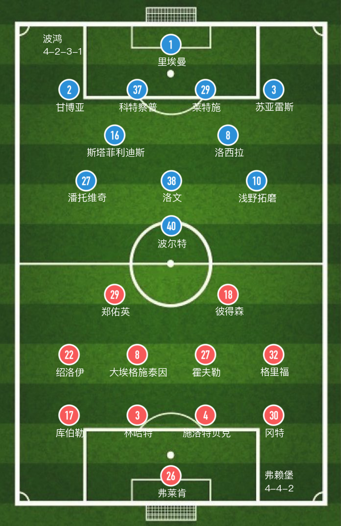 德甲波鸿主场(「德甲」斯塔菲利迪斯染红，弗赖堡主场3-0大胜波鸿)