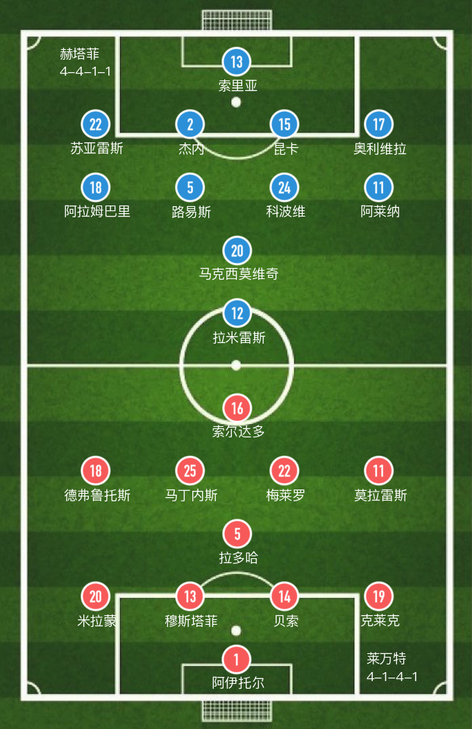 中文集锦-马德里竞技vs赫塔菲(「西甲」全场6张黄牌，莱万特0-0赫塔费握手言和，8战不胜)