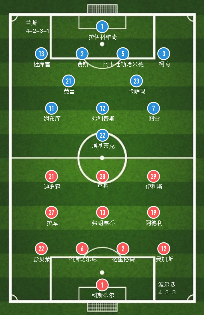 兰斯vs波尔多(「法甲」白里安打入两球，波尔多3-2逆转兰斯，斩赛季首胜)