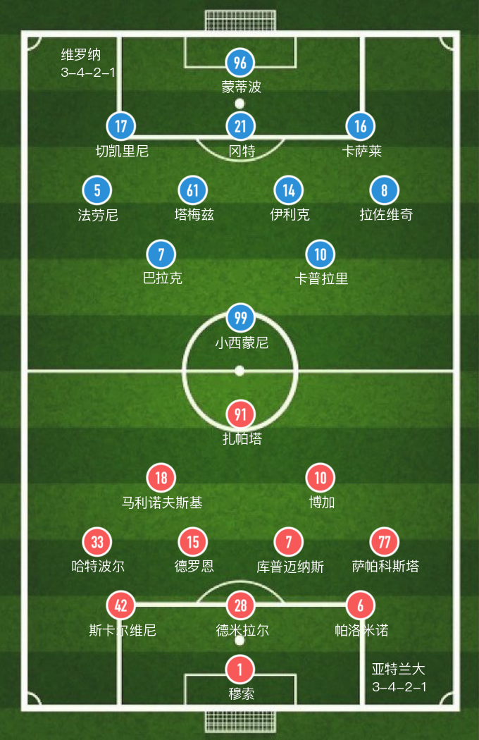 意甲亚特兰大vs维罗纳免费高清直播(「意甲」全场6张黄牌，亚特兰大主场1球不敌维罗纳)