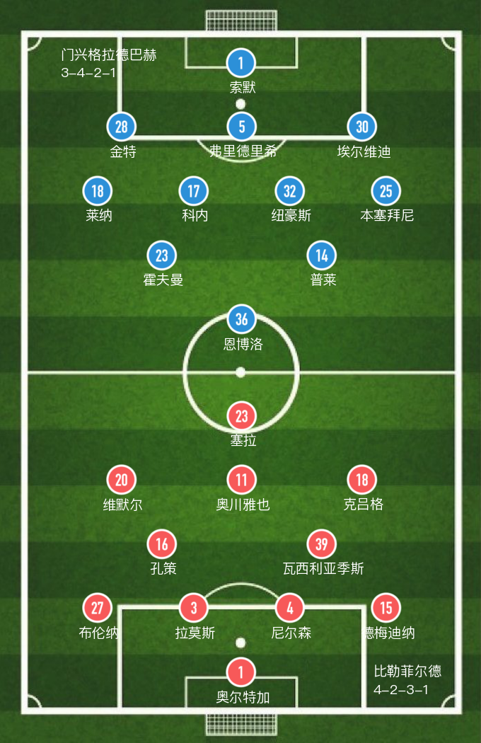 门兴格拉德巴赫队与世界杯6(「德甲」全场6张黄牌，比勒菲尔德1-1门兴格拉德巴赫平局收场)