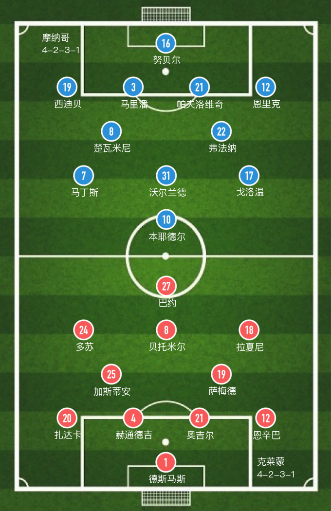 克莱蒙VS里尔直播(「法甲」巴约破门难救主，克莱蒙主场1-3负于摩纳哥)