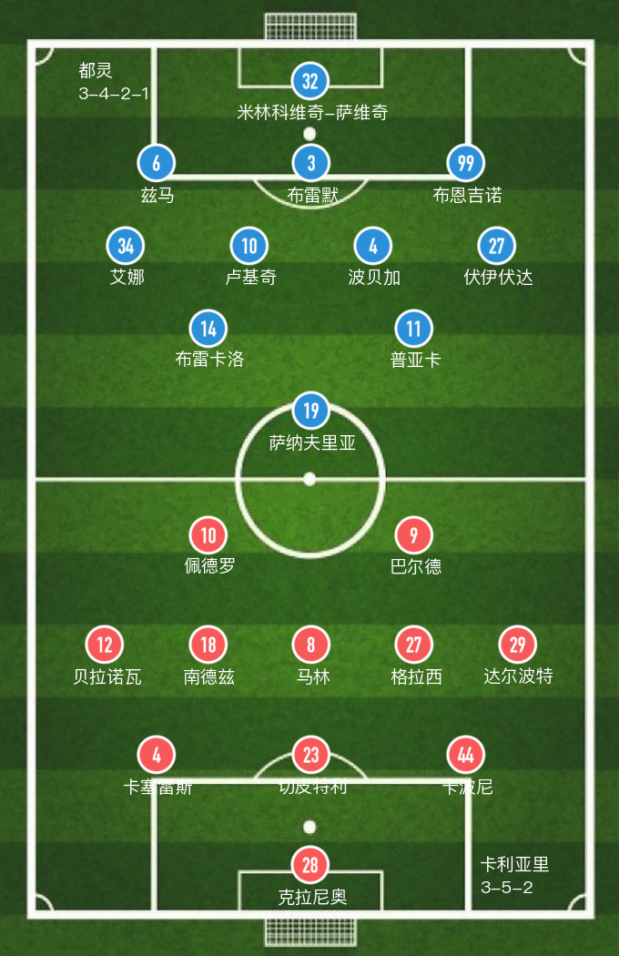 都灵VS卡利亚里在线观看地址(「意甲」佩德罗破门，卡利亚里1-1都灵战平)