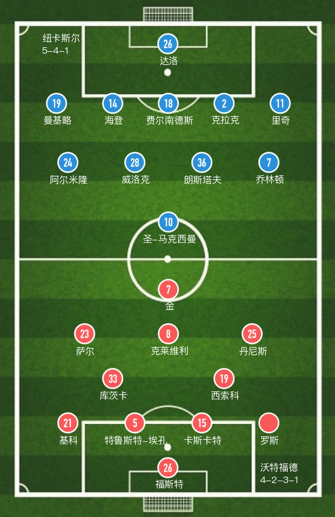 沃特福德对纽卡斯尔(「英超」全场7张黄牌，纽卡斯尔1-1沃特福德平局收场，5战不胜)