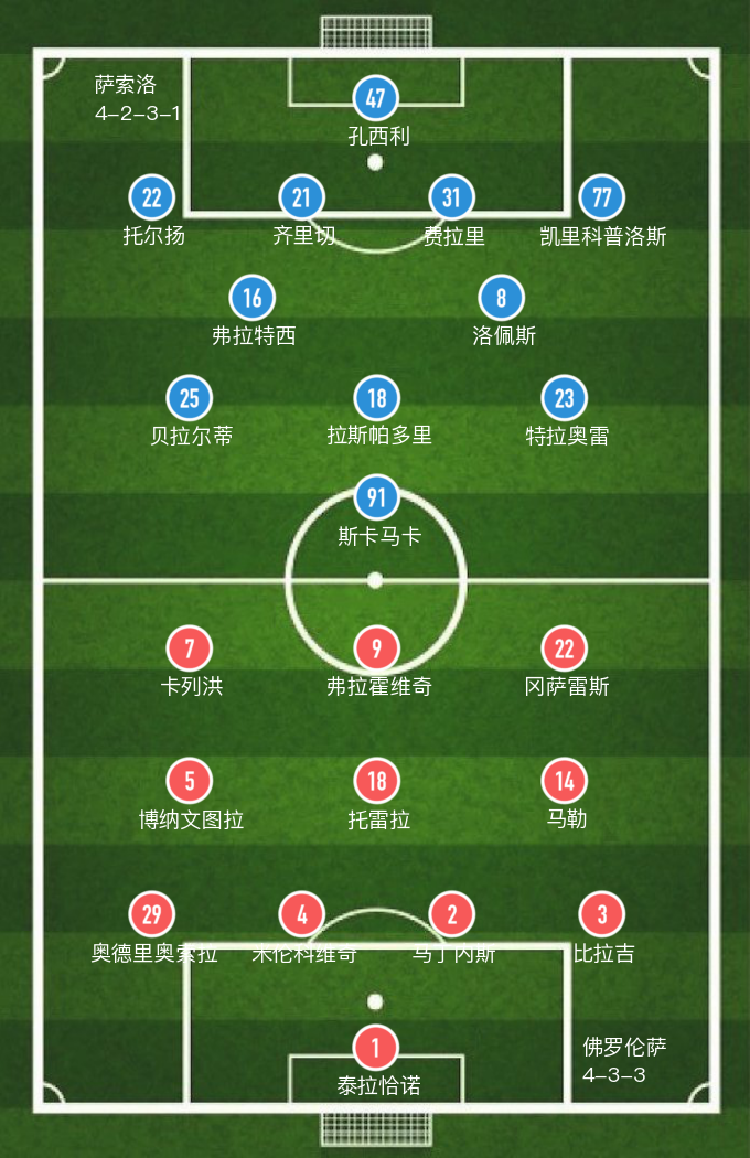 十人佛罗伦萨2-2萨索洛(「意甲」全场1红7黄，佛罗伦萨2-2萨索洛握手言和)