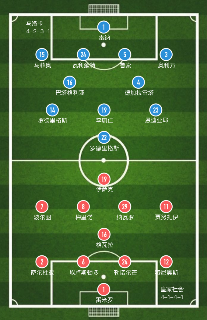 皇家社会1-0马略卡(「西甲」全场1红5黄，皇家社会主场1-0小胜马略卡)