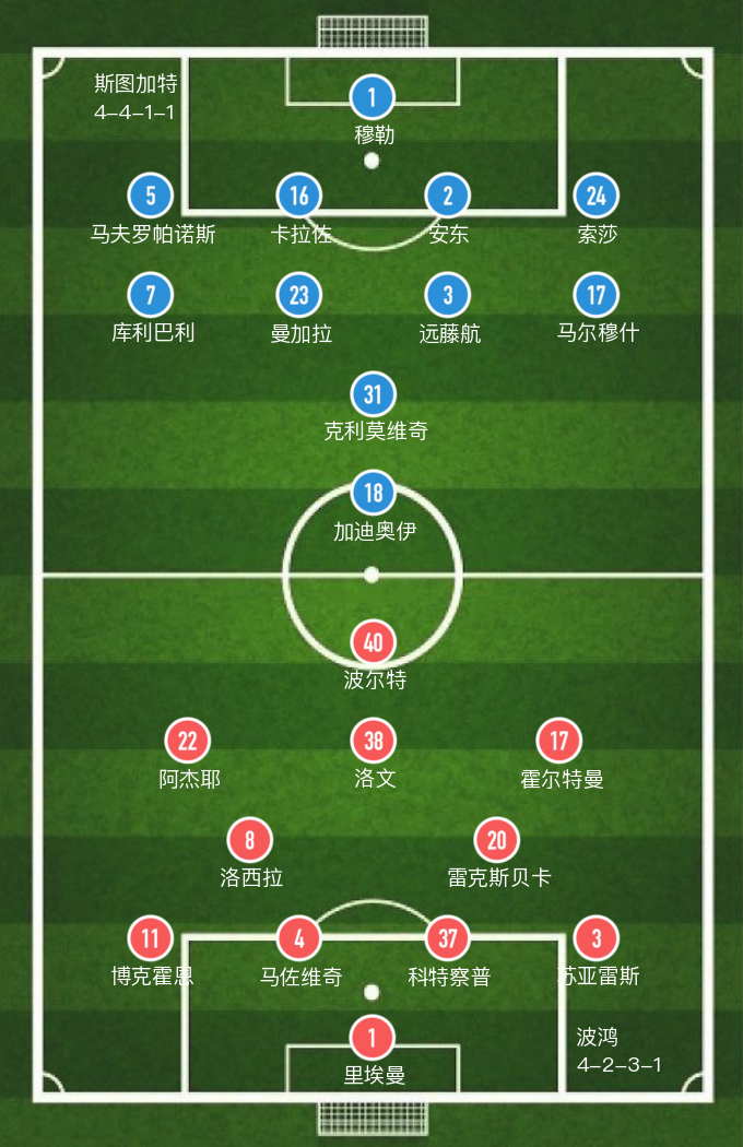 德甲斯图加特1-1波鸿(「德甲」全场7张黄牌，波鸿与斯图加特闷平)