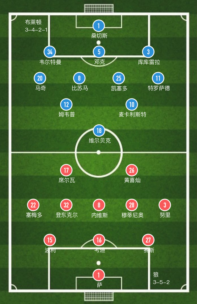 去年我狼主场面对切尔西(「英超」狼主场0-3惨败布莱顿)