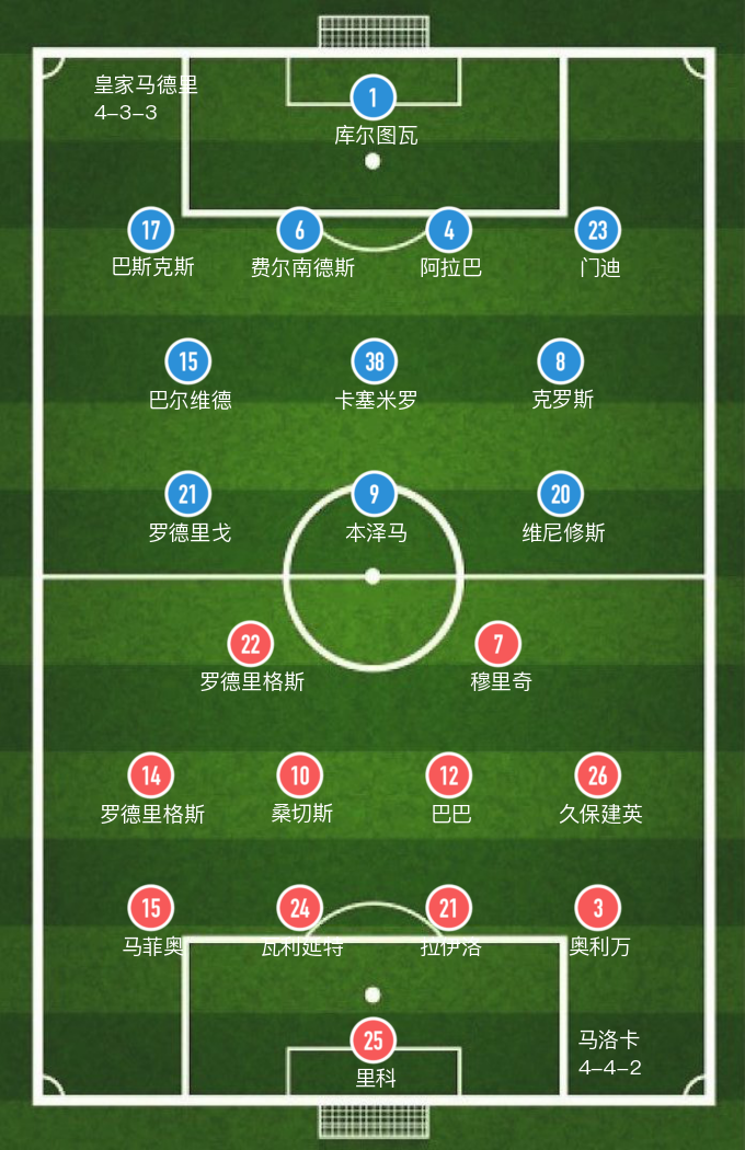 本泽马战马略卡数据(「西甲」本泽马梅开二度，皇马客场3-0大胜马略卡，领跑积分榜)