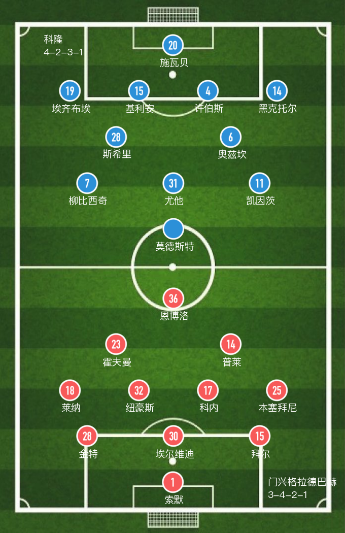门兴格拉德巴赫德甲战绩(「德甲」恩洛破门难救主,门兴格拉德巴赫主场