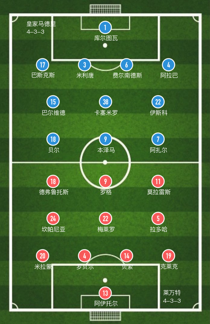 莱万特2-4皇家贝蒂斯(「西甲」阿伊托尔染红，莱万特3-3皇马平局收场)