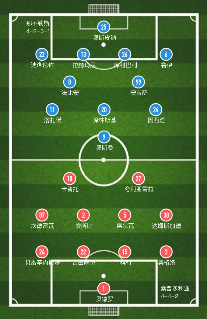 那不勒斯1-0桑普多利亚(「意甲」奥斯曼梅开二度，桑普多利亚主场0-4惨败那不勒斯，遭赛季首败)