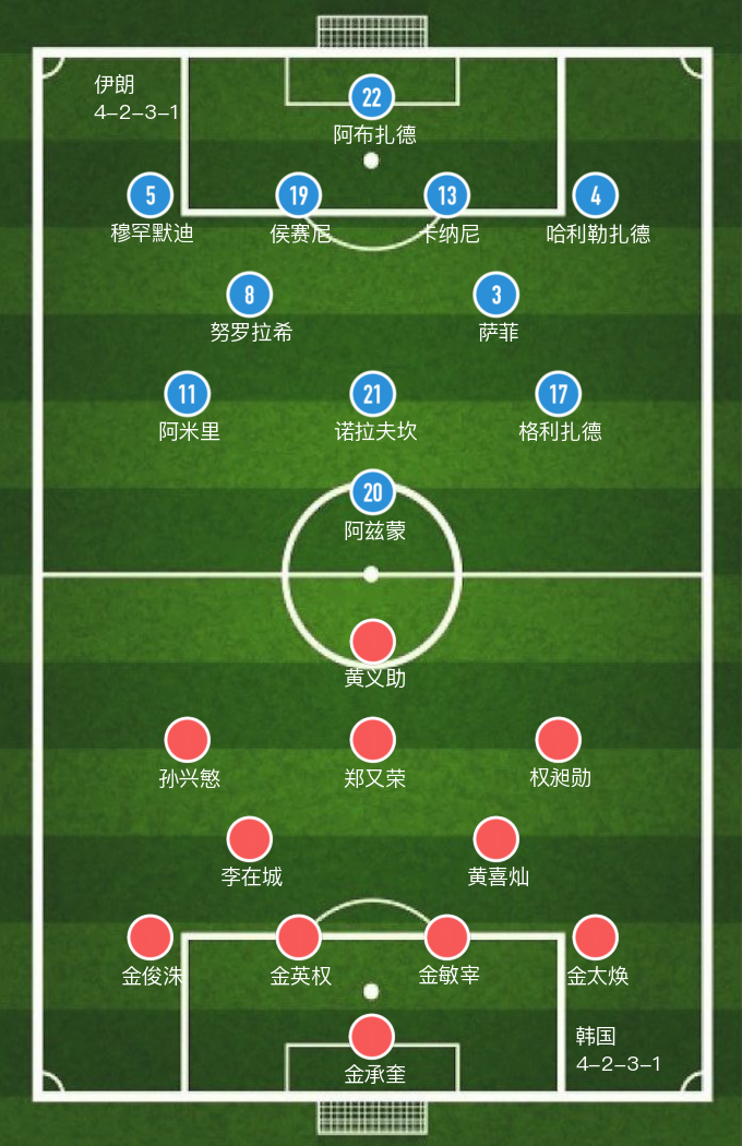 韩国对伊朗哪(「亚洲世预」韩国主场2-0战胜伊朗)