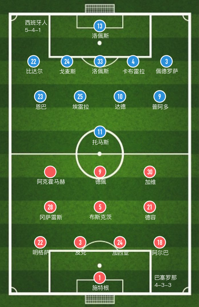 2019西班牙人vs皇家社会(「西甲」全场6张黄牌，巴萨主场1-0小胜西班牙人)