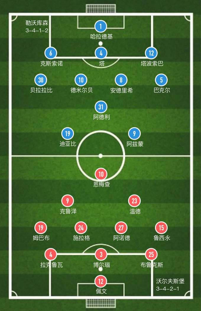 德甲勒沃库森vs沃尔夫斯堡高清(「德甲」保利尼奥梅开二度，沃尔夫斯堡主场0-2负于勒沃库森)