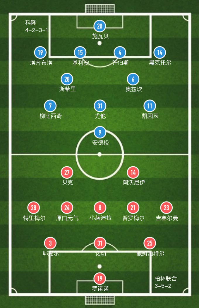 柏林联合VS科隆(「德甲」阿沃尼伊建功，柏林联合主场1-0小胜科隆)