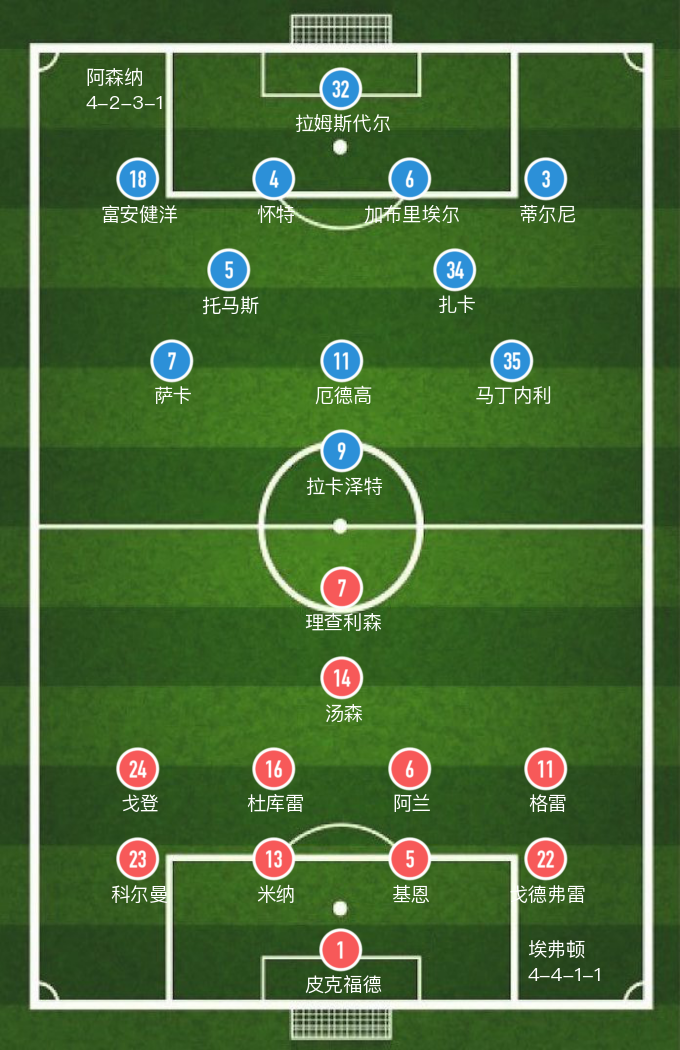 埃弗顿vs阿森纳谁更厉害(「英超」厄德高破门难救主，埃弗顿2-1逆转阿森纳爆冷)